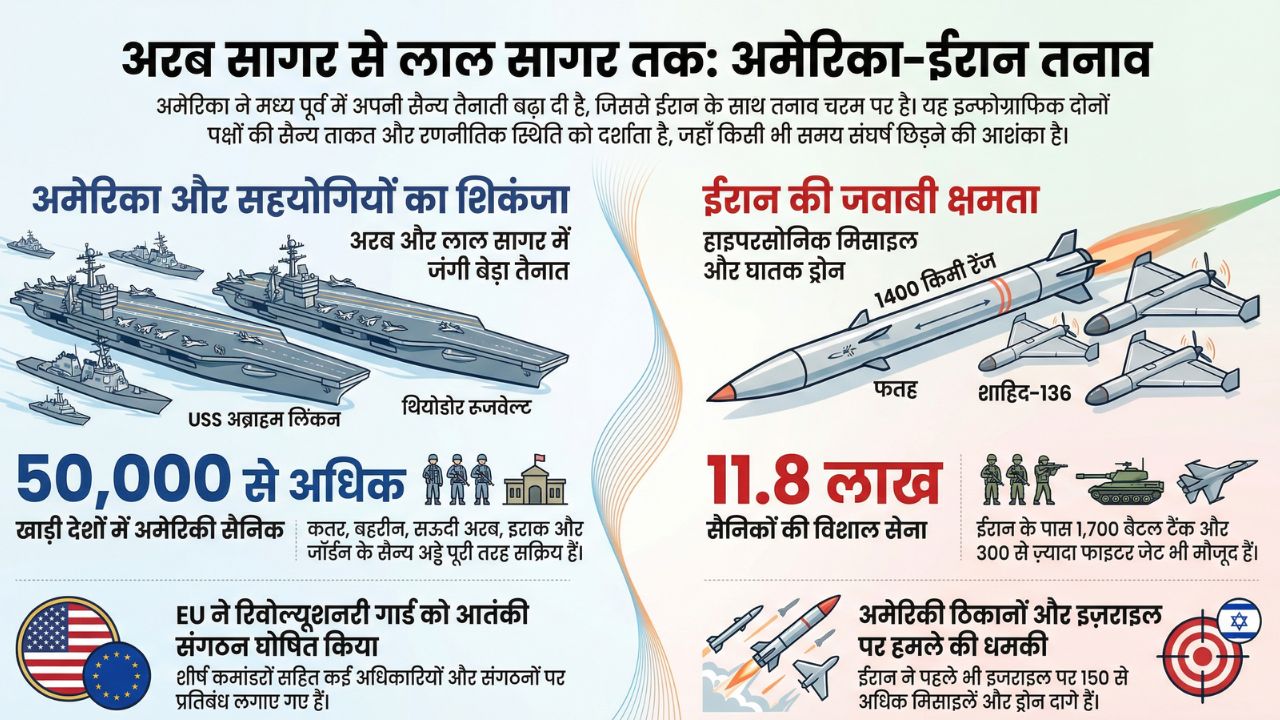 US-Iran military tensions infographic