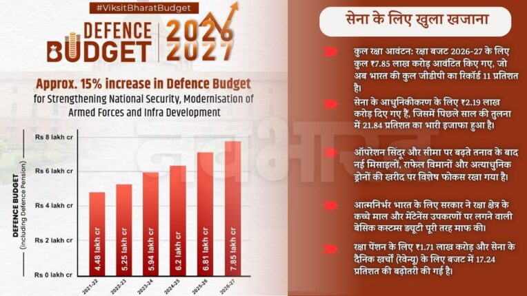 defence budget 2026
